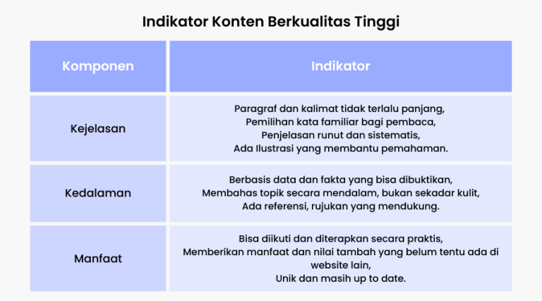 15 Tips Jadi Penulis Artikel Yang Baik Dan Berbayar Mahal