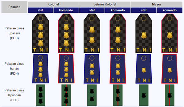 Info Pangkat Tni Ad Al Au Lengkap Dengan Gajinya