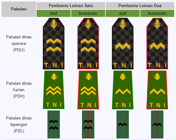 Info Pangkat TNI AD, AL, AU, Lengkap Dengan Gajinya