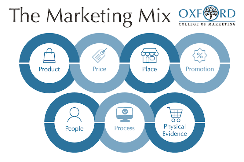 Contoh Strategi Marketing Mix Traditional