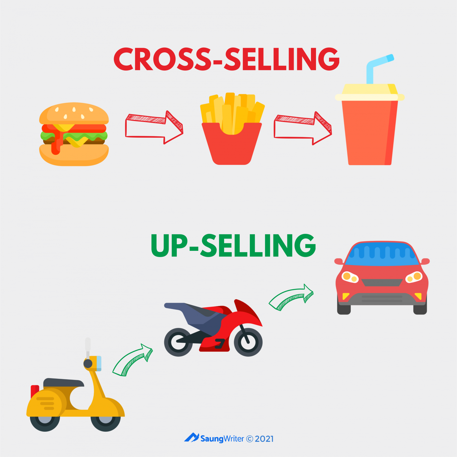 Cross sell. Кросс Селлинг. Кросс продажи. Перекрестные продажи Cross-sales. Кросс продажи примеры.