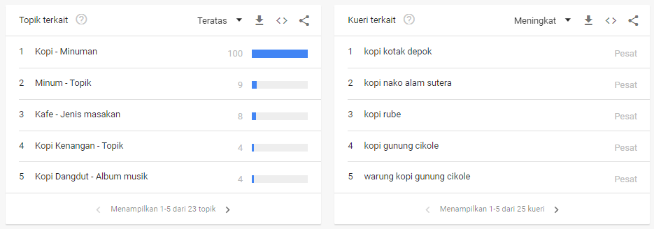 tools keyword research google trends