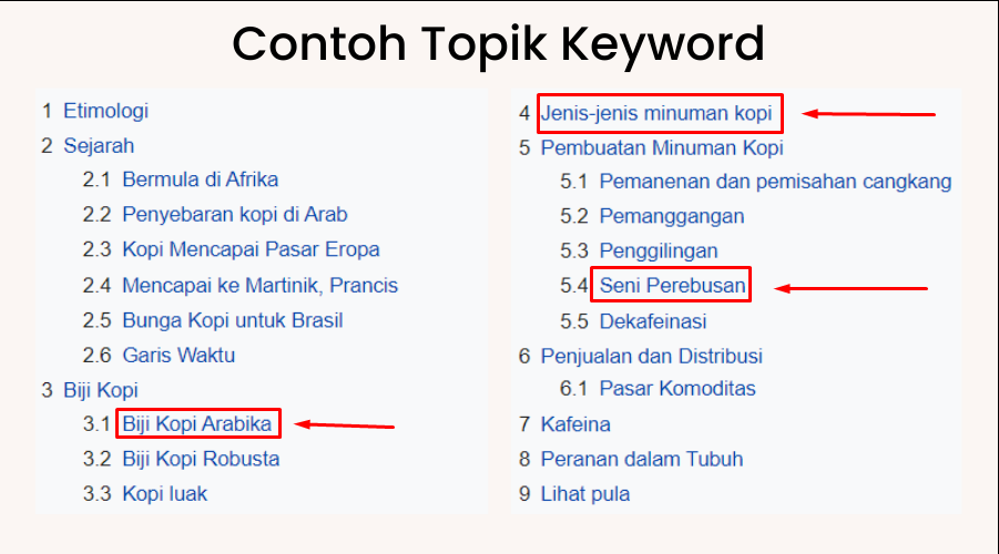 tools riset keyword wikipedia