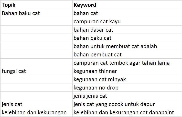 5. keyword research steps list