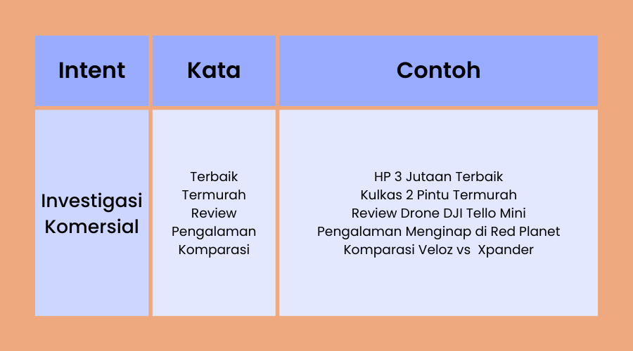 contoh commercial investigation intent