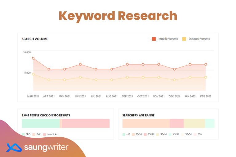 Apa Itu Keyword Research: Pengertian, Tahapan, Dan Contoh