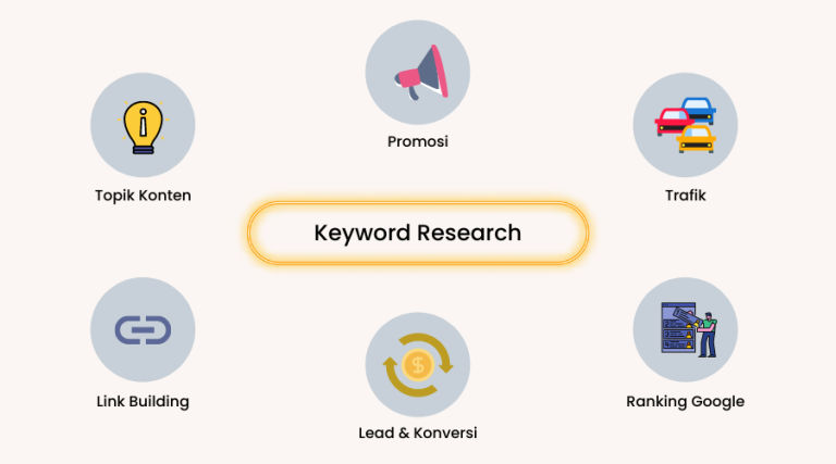 Apa Itu Keyword Research: Pengertian, Tahapan, Dan Contoh