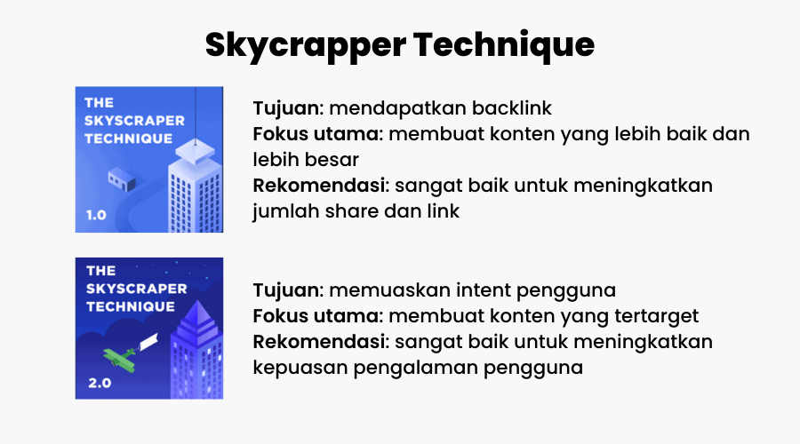 backlinko brian dean skycrapper technique untuk backlink