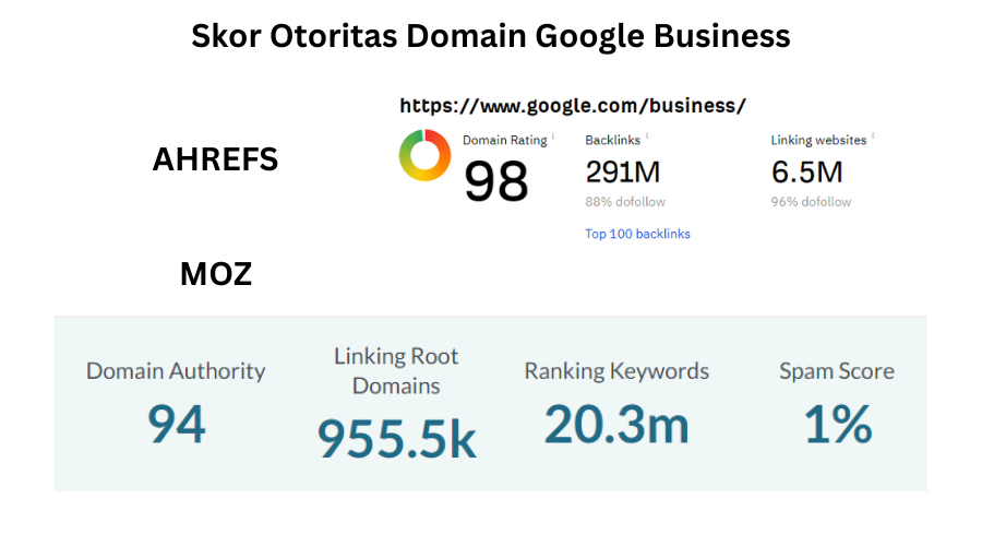 Skor domain authority Google Bisnis