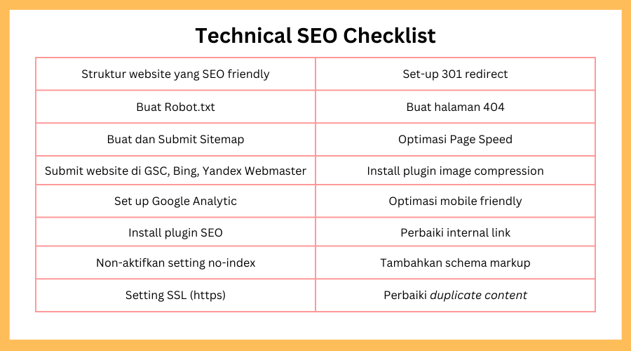 checklist untuk technical SEO
