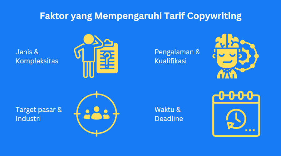 1. faktor yang mempengaruhi tarif copywriting