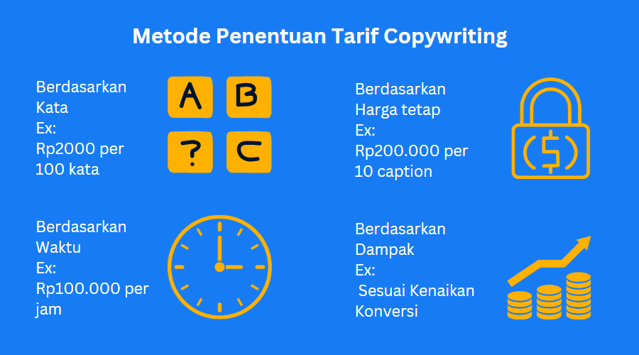 2. skema tarif copywriter