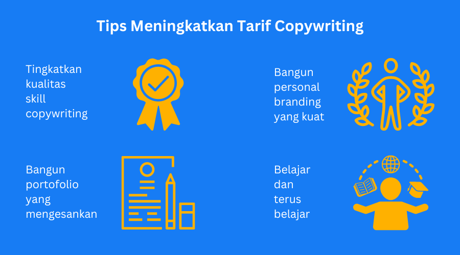 3. tips meningkatkan rate tarif copywriting