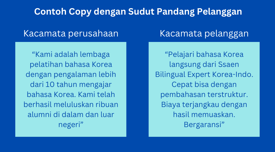 Contoh copywriting dengan sudut pandang pelanggan