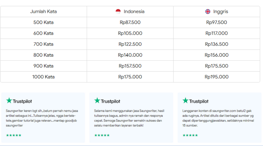 Contoh rate card dan testimoni Saungwriter