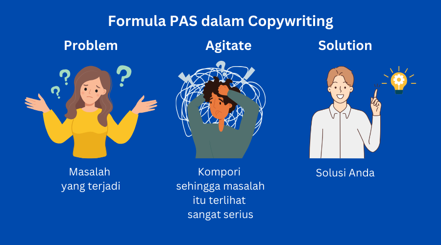 Formula PAS Problem Agitate Solution dalam Copywriting