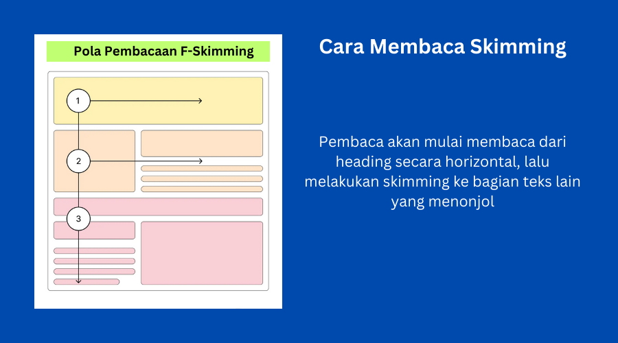 Prinsip F pattern reading dalam landing page