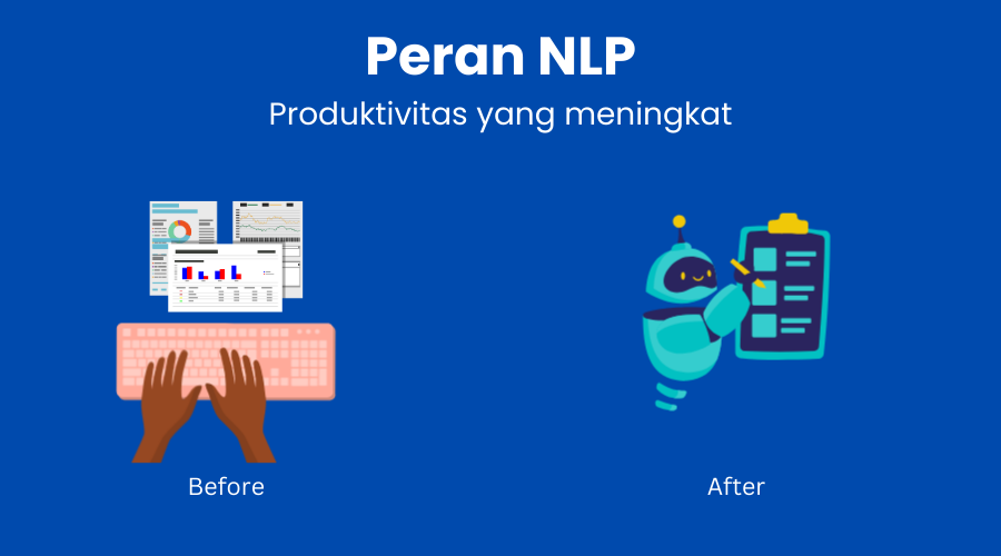 peran NLP dalam meningkatkan produktivitas
