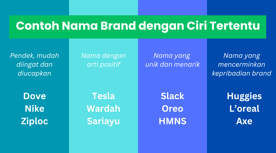 Contoh nama brand