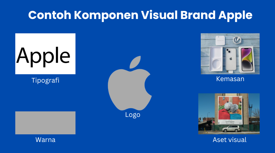 Komponen Visual Brand Identity