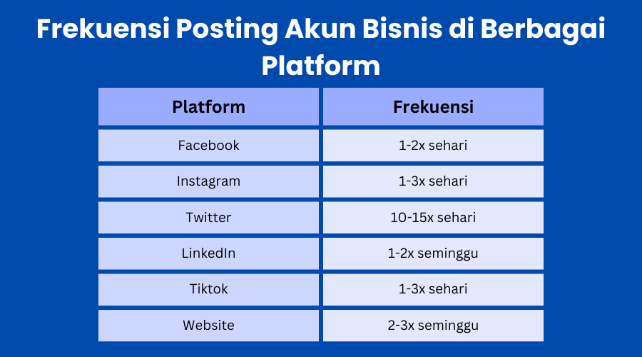 frekuensi posting di platform bisnis