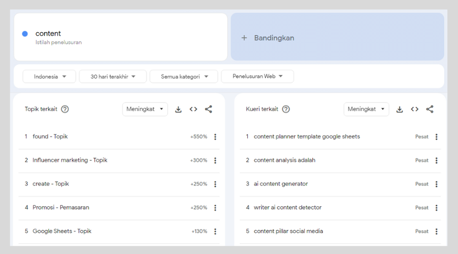 contoh ide konten dari Google Trends