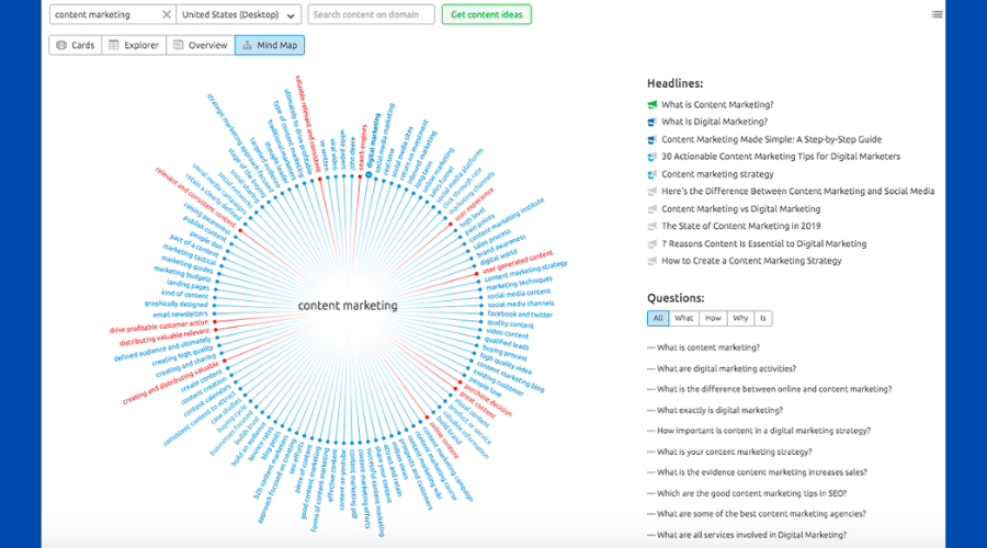 mindmap content marketing hasil riset keyword