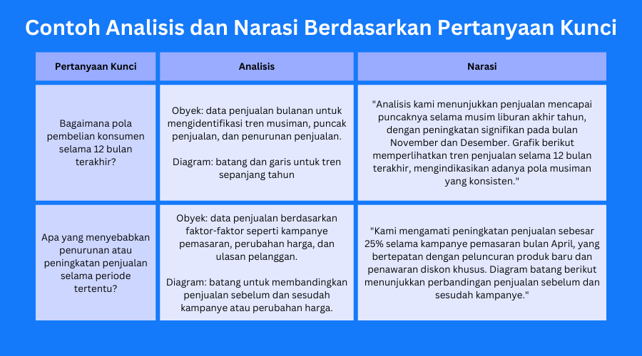 Contoh Analisis dan Narasi Berdasarkan Pertanyaan Kunci