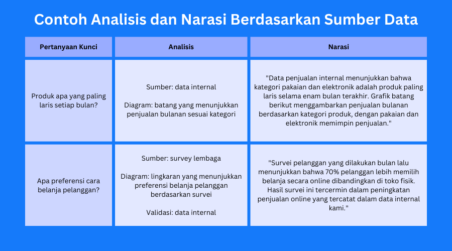 Contoh Analisis dan Narasi Berdasarkan Sumber Data