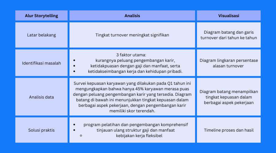 Contoh Penyusunan Narasi Storytelling yang Mengalir