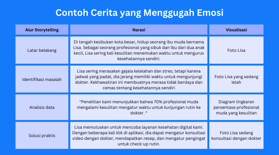 Contoh Penyusunan Narasi yang Menggugah Emosi