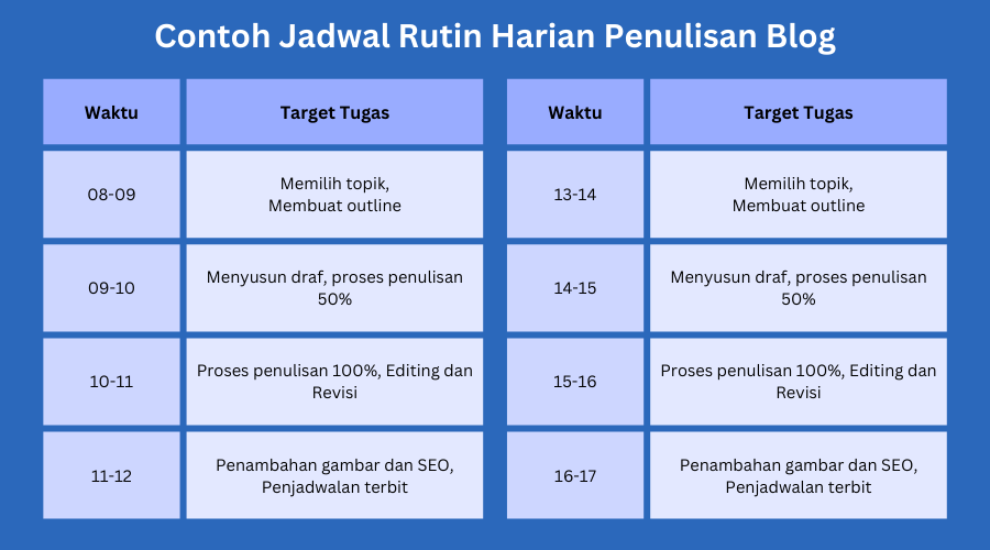 contoh jadwal harian agar produktif membuat dan mengelola konten