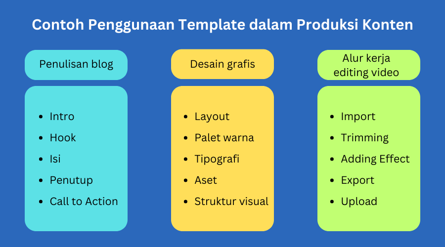 Contoh penerapan template