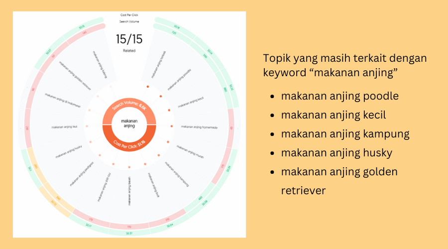 cara memperbaiki thin content dengan menambahkan sub topik yang relevan