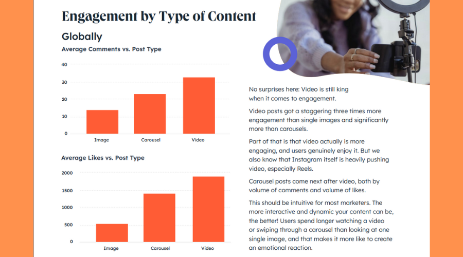 engagement rate berdasarkan jenis konten