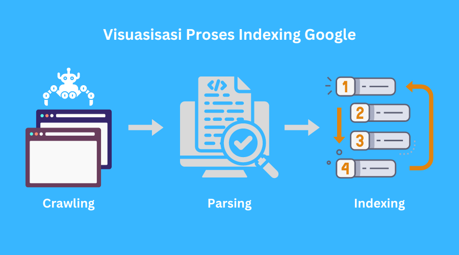 Visualisasi Alur Indeks Google