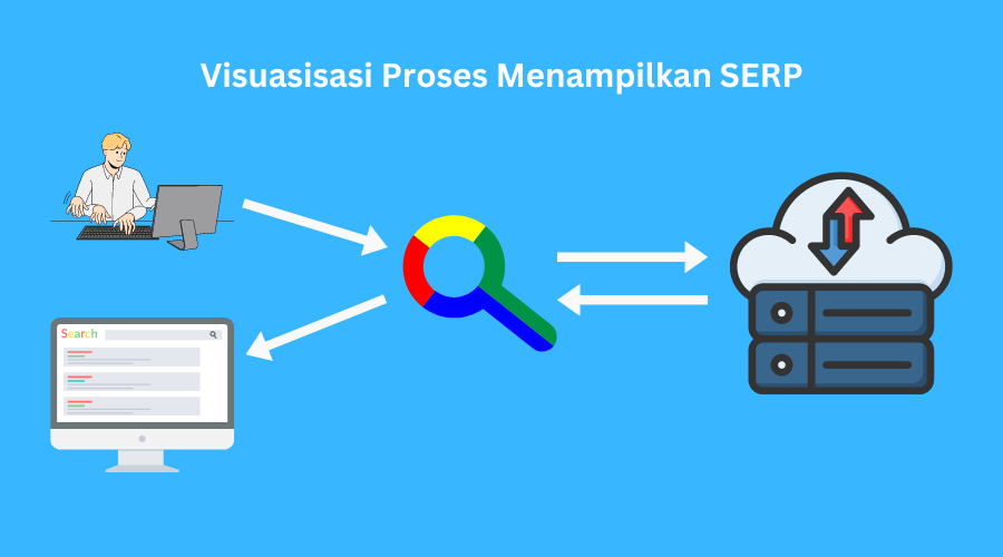 Proses Menampilkan Peringkat