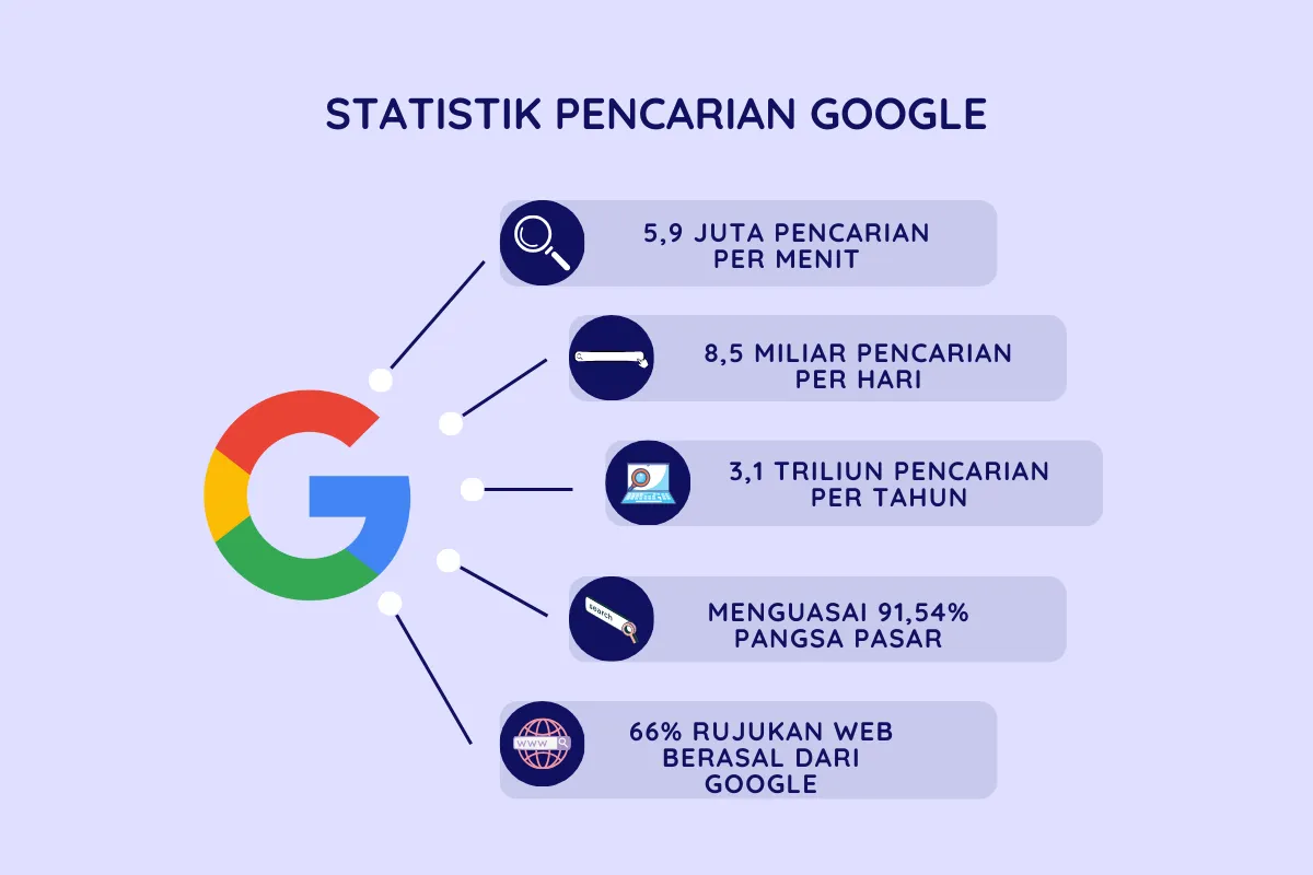 statistik pencarian google