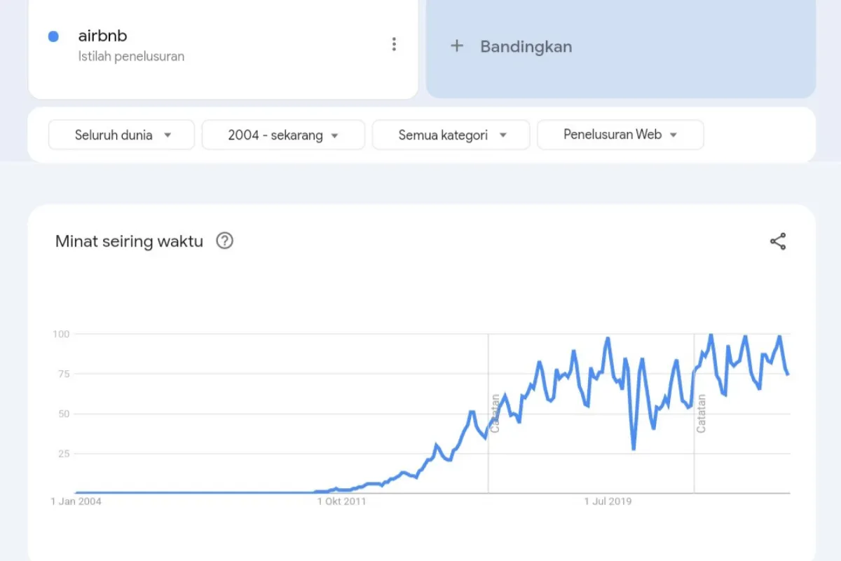 trend keyword Airbnb