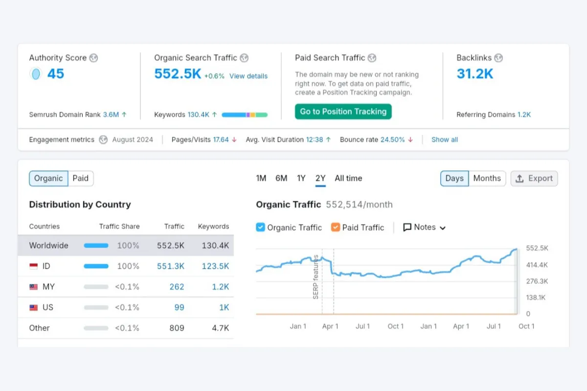 traffic organic website airbnb