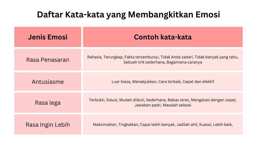 Daftar Kata Emosional yang cocok untuk pembuka artikel