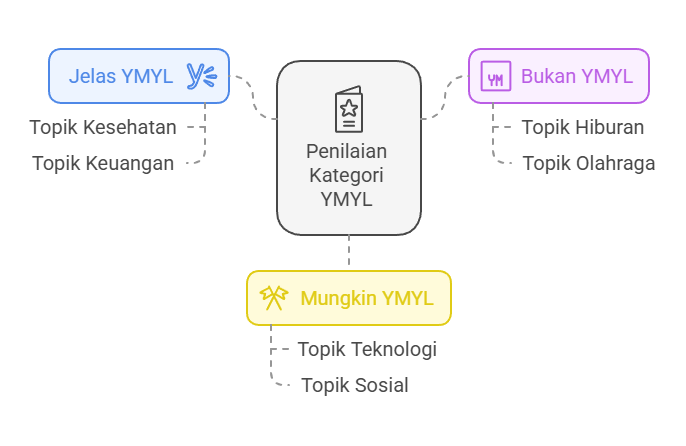 Niche Website YMYL visual selection